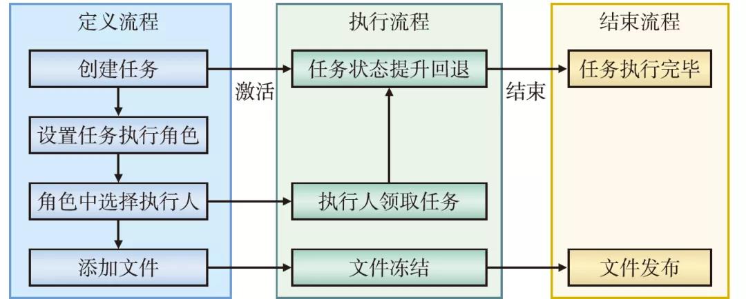 香港六台盒宝典资料大全